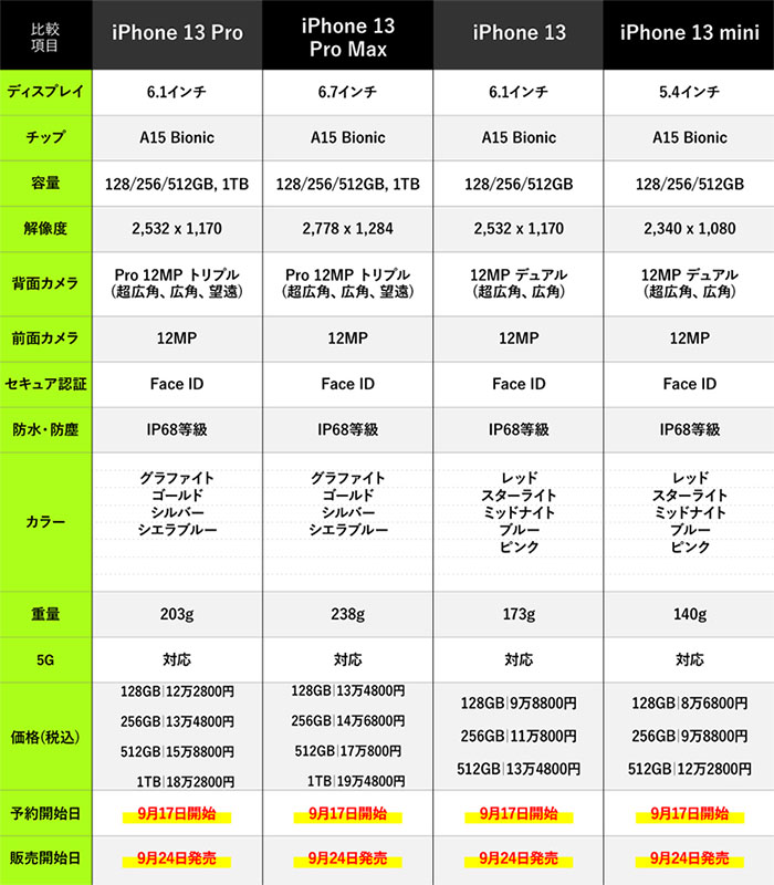 iPhone 13】「iPhoneは使用できません iTunesに接続 」と表示される場合