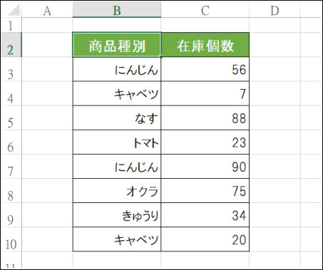 重複 ストア レコード 削除